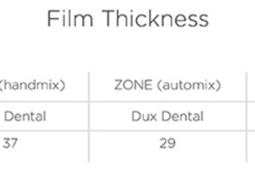 Graphic of film thickness of temporary crown cement