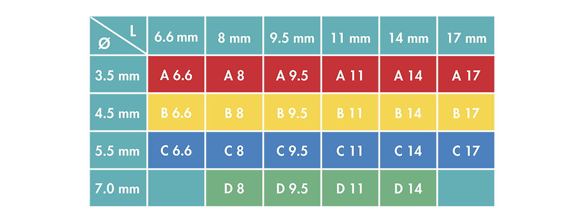 Diameter and Lengths