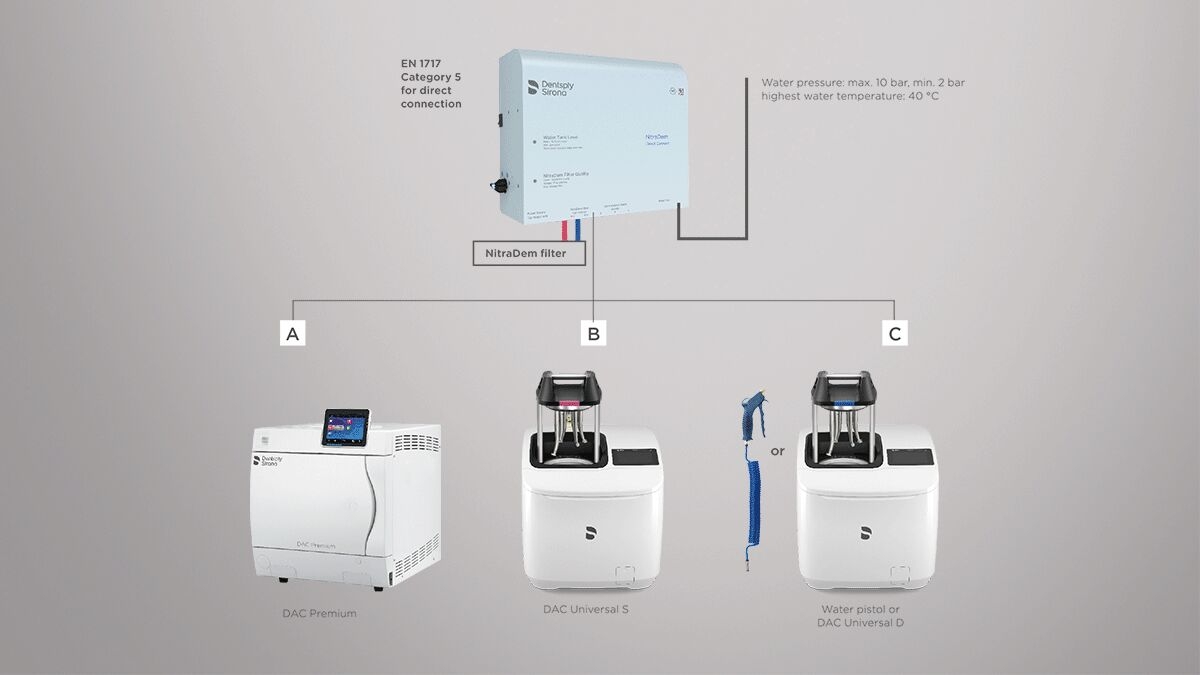 Water treatment with Nitradem Direct Connect 2