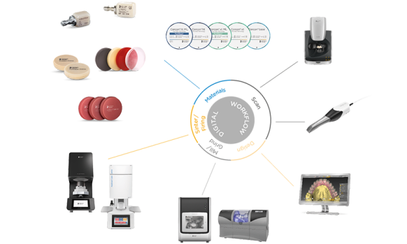 Digital Dentistry CAD/CAM Materials for Dental Labs