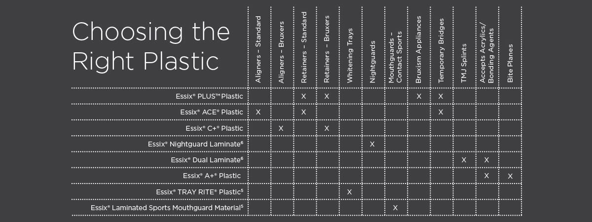 Choosing the Right Plastic chart