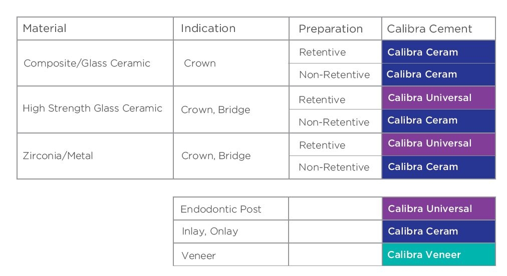 Calibra Family Selection Chart