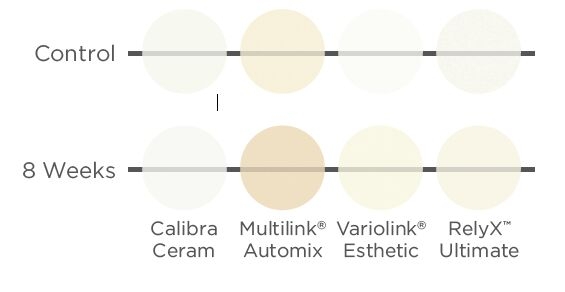 Chart Shade Stability
