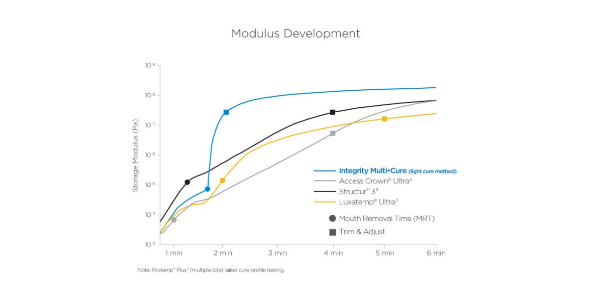 Graphic: Modulus Development