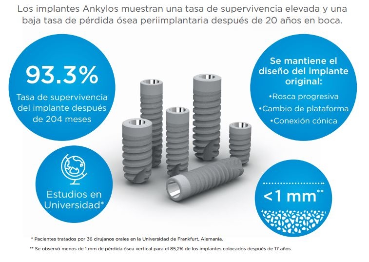 Estudio clínico implantes Ankylos