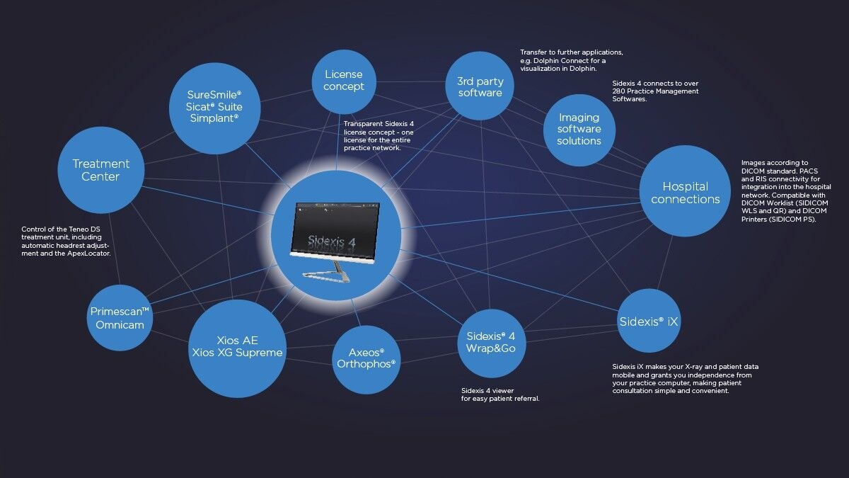 Sidexis 4 - Smart Connectivity 