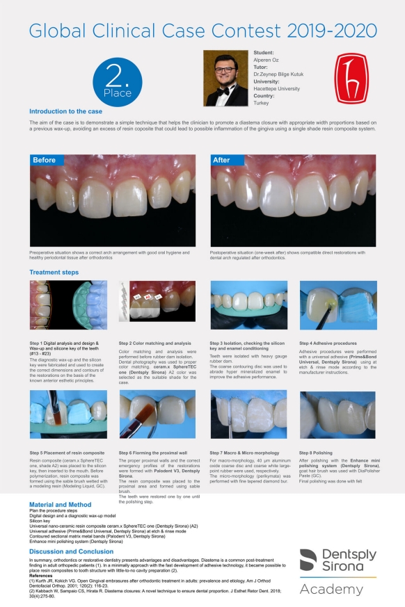 GCCC - Case Poster 2nd Place Turkey - 2019-2020