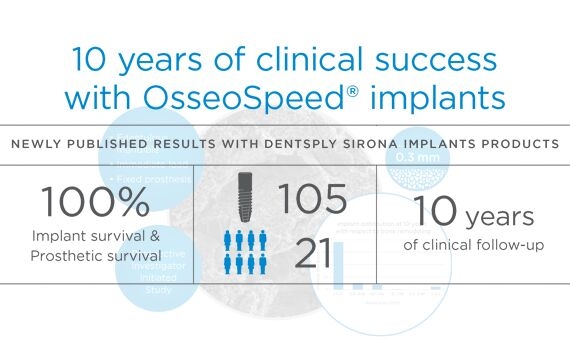 Long-term clinical evidence with Ankylos Implant System