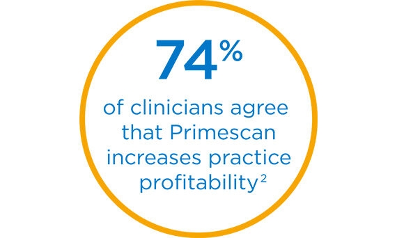 Profitability of Primescan