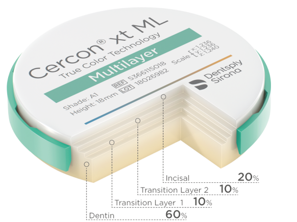 Cercon xt ML layers