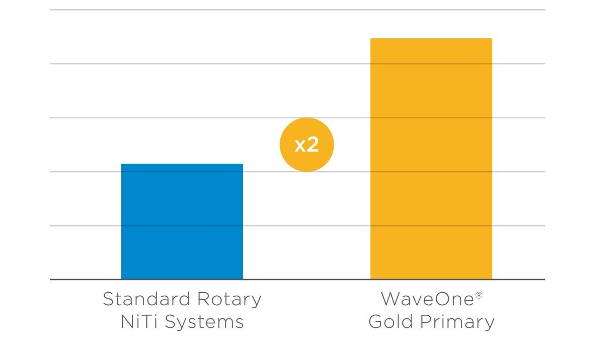 Graphic of Flexibility comparison