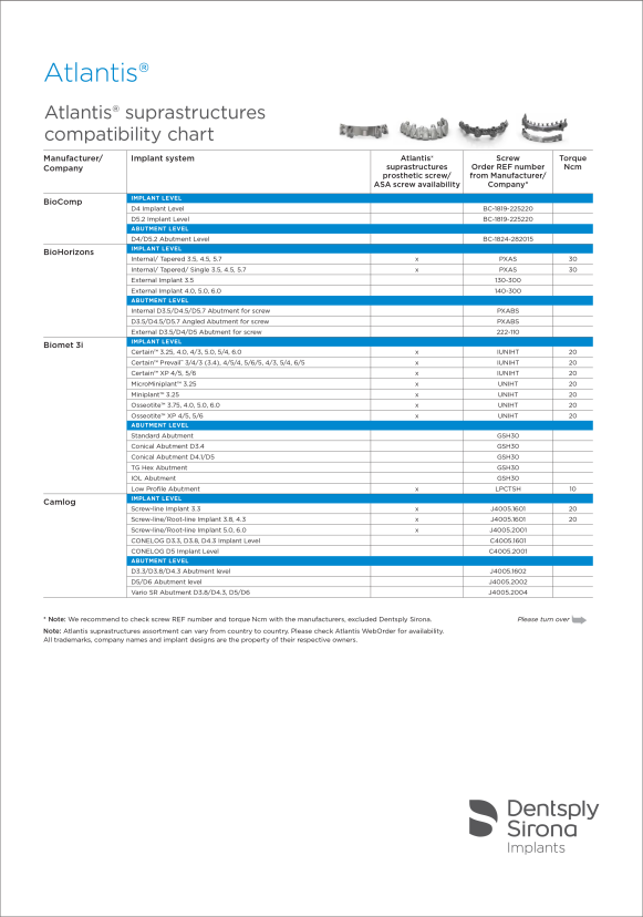 Atlantis abutments implant compatibility chart