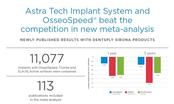 First randomized controlled clinical trial evaluating OsseoSpeed EV