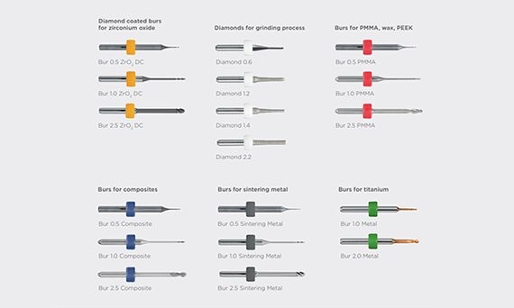 inLab MC X5 Tools: Burs and cutters