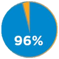 percentage heropnames Digital Sensor