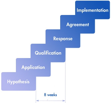 Proposal for a research project