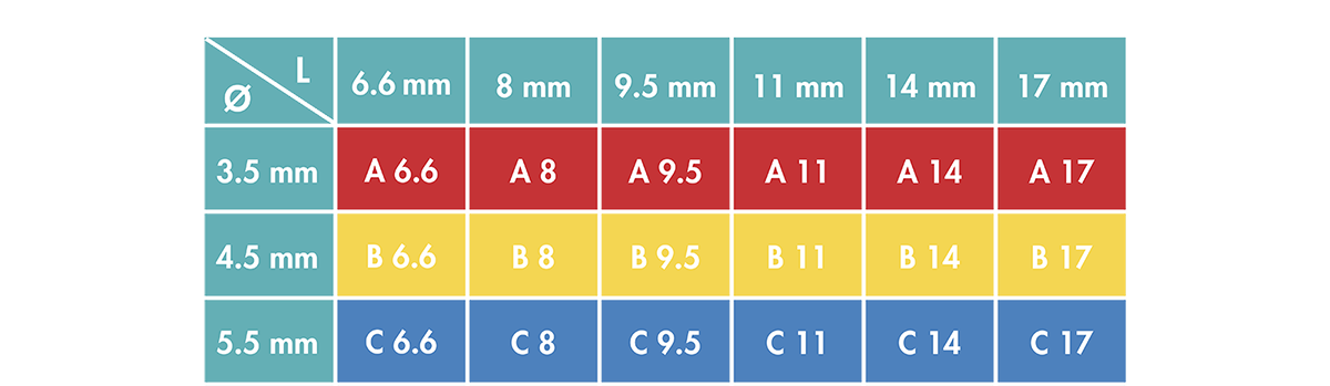 Diameter and Lengths