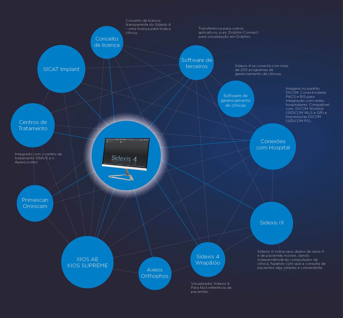 Sidexis 4 - Smart Connectivity 